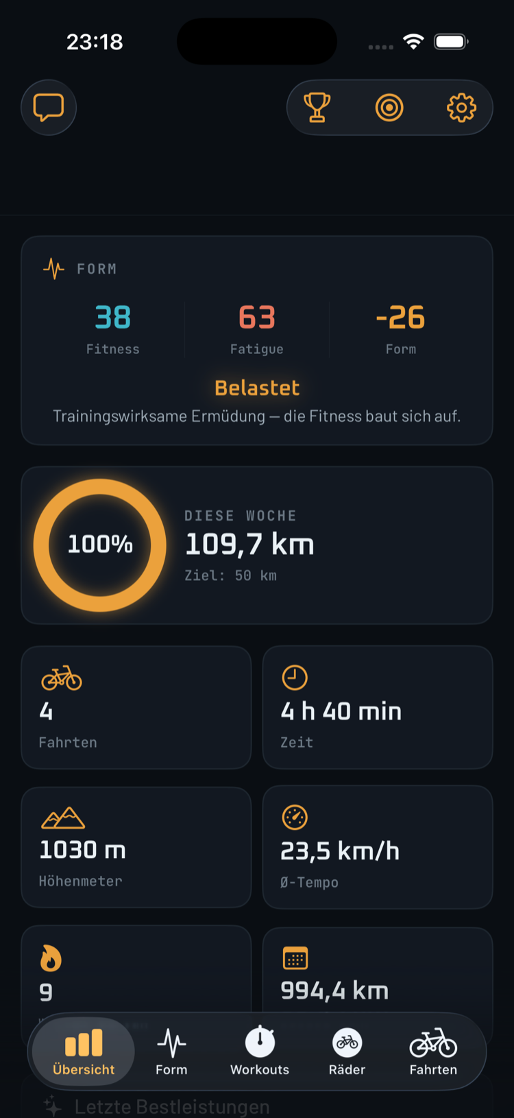 VeloStats-Übersicht im Telemetrie-Design: Form-Karte mit Fitness, Fatigue und Form, glühender Wochenziel-Ring bei 100 Prozent, Karten für Fahrten, Zeit, Höhenmeter und Tempo.